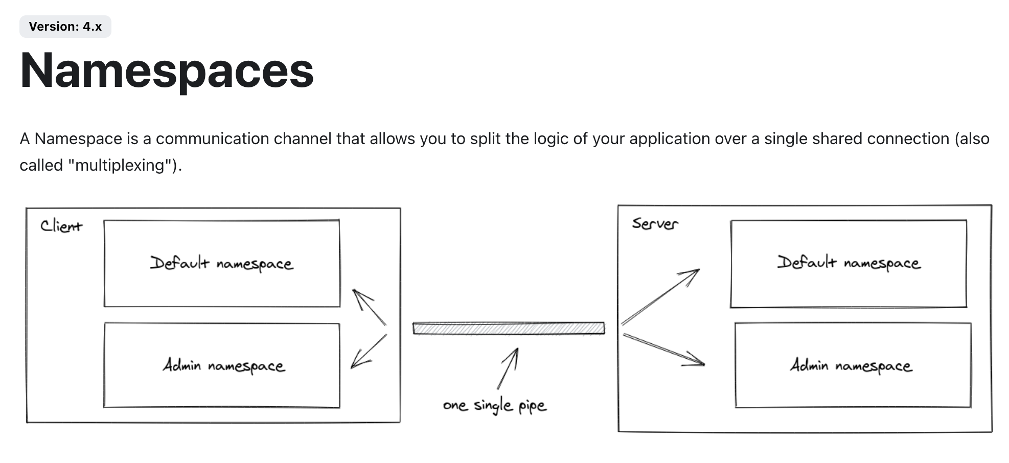 [NodeJS A Full Stack Developer] — 透過 Socket.io 來製作即時聊天室吧